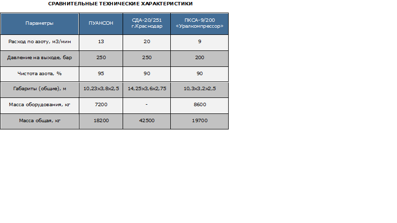 сравнительные характеристики.png