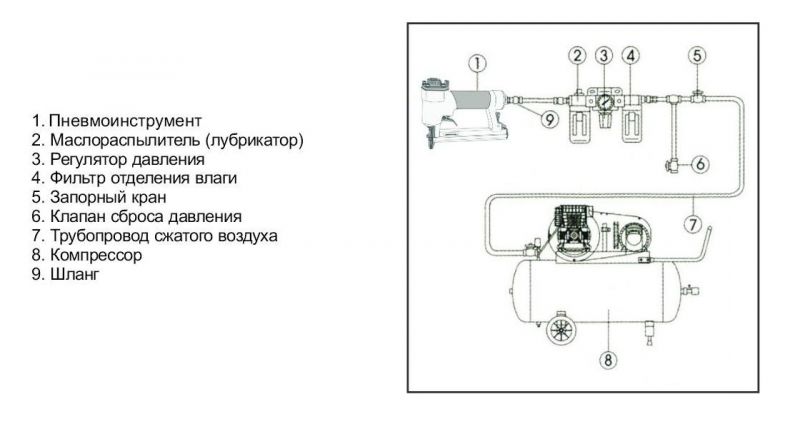 Гвоздезабитель схема подключения к компрессору.JPG