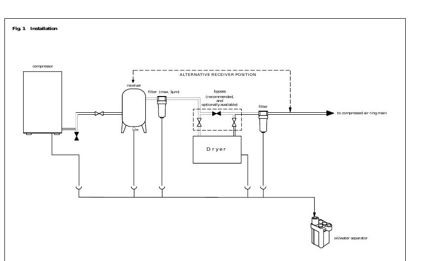 Dryer install.jpg