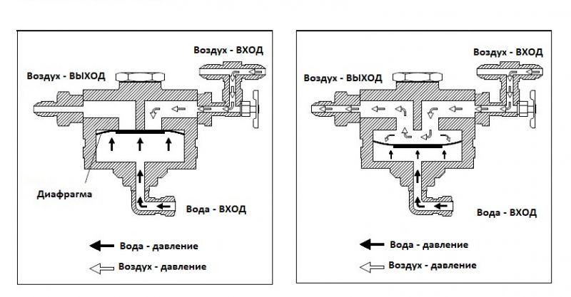 клапан балансировки сред - для Compforum.jpg