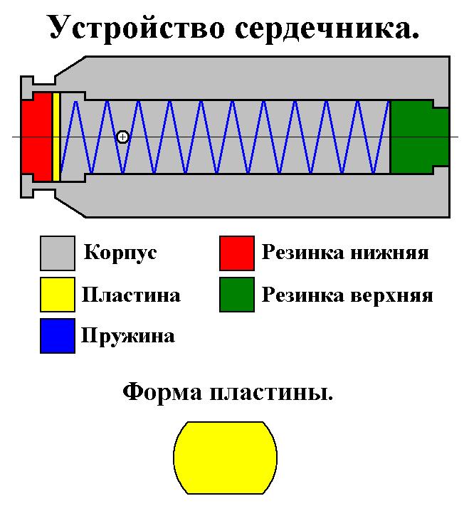 Сердечник (устройство)(JPG).JPG